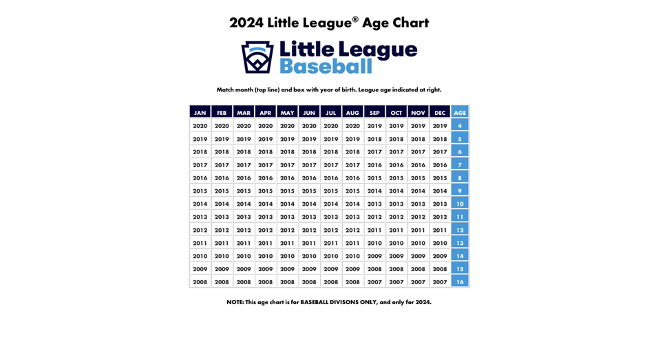 League Age Chart