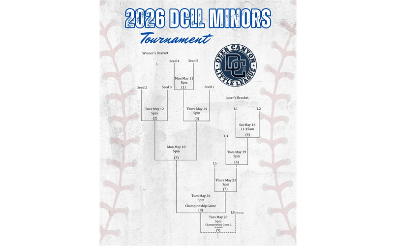 Minors Bracket