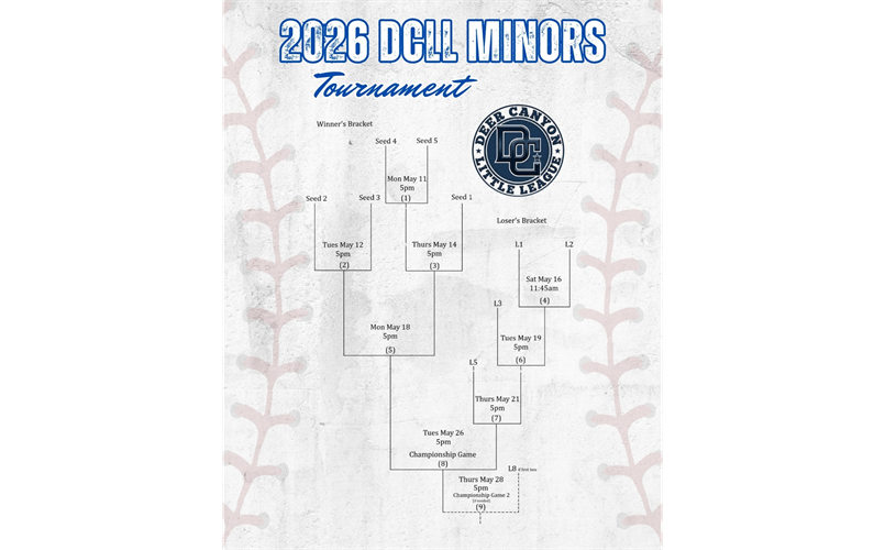 Minors Bracket