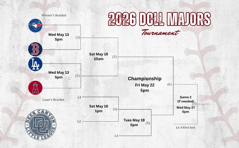 Majors Bracket