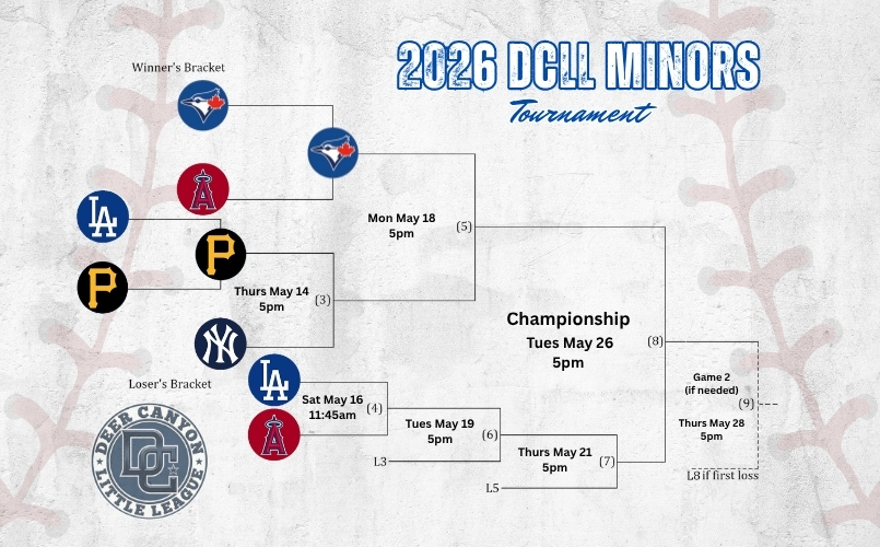 Minors Bracket