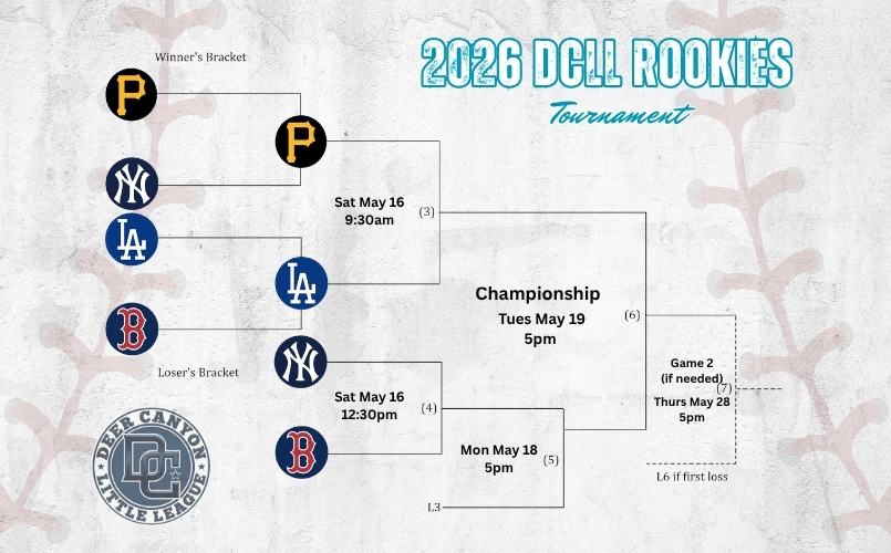 Rookies Bracket
