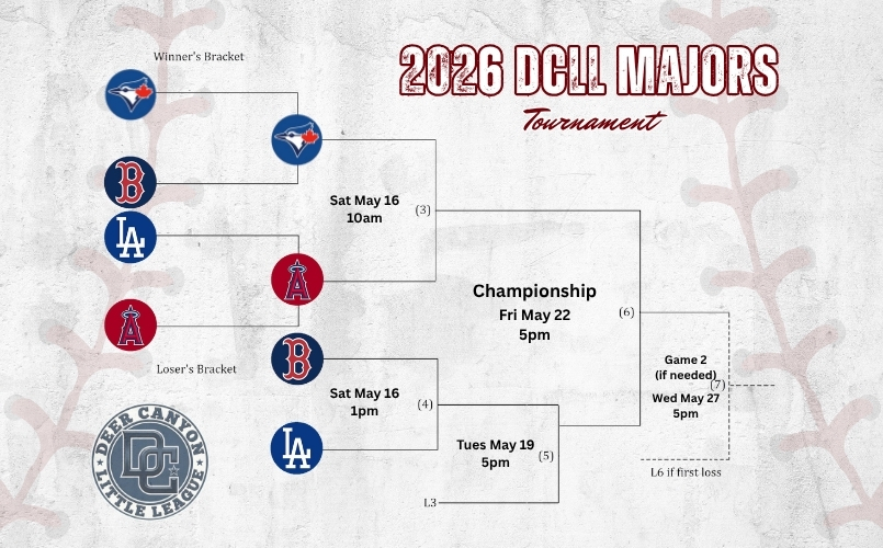 Majors Bracket