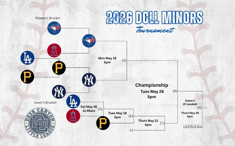 Minors Bracket