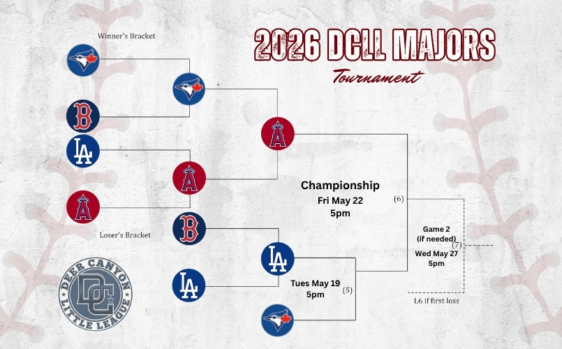 Majors Bracket