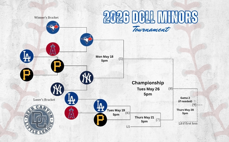 Minors Bracket