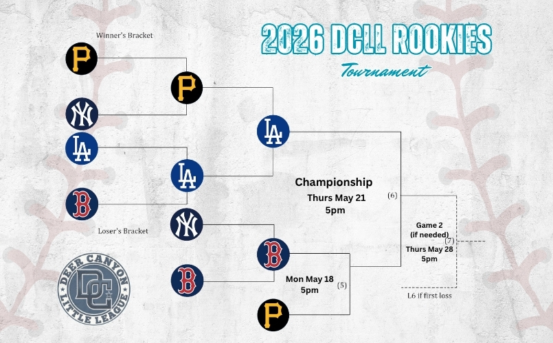 Rookies Bracket