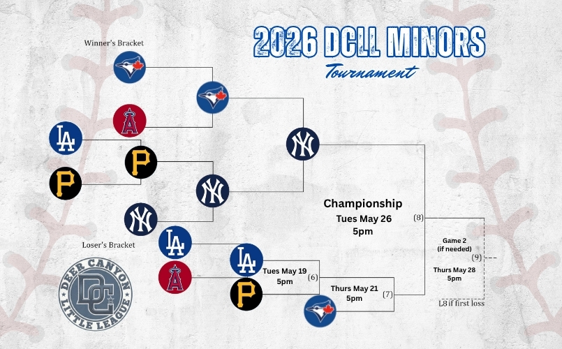 Minors Bracket
