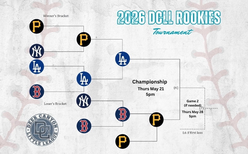 Rookies Bracket