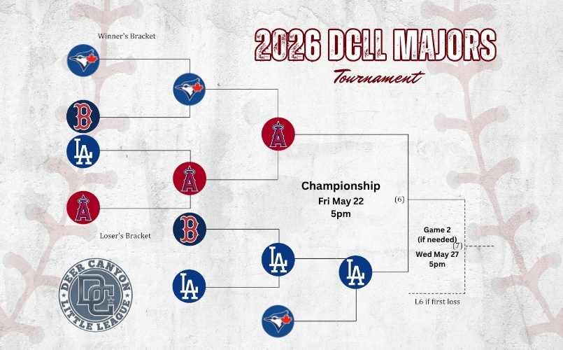 Majors Bracket