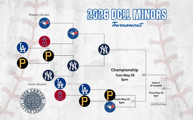 Minors Bracket
