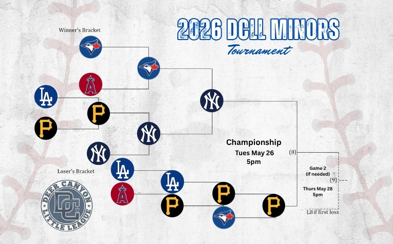 Minors Bracket