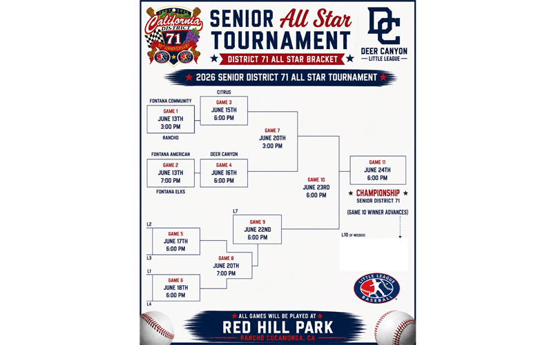 Seniors All-Stars Bracket