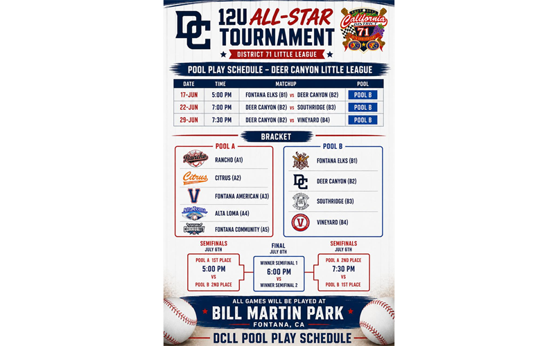 12u All-Stars Pool Play