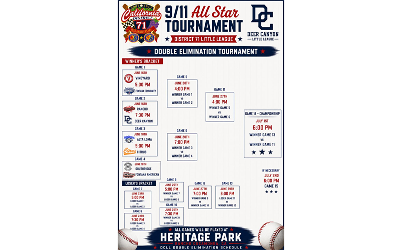 11u All-Stars Bracket