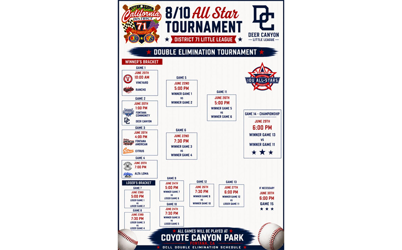 10u All-Stars Bracket
